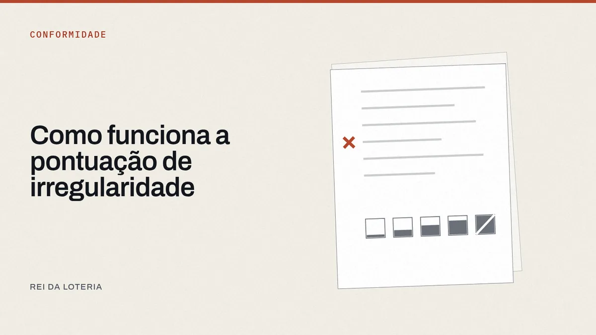 Cinco quadrados alinhados preenchidos progressivamente, representando acúmulo de pontos de irregularidade